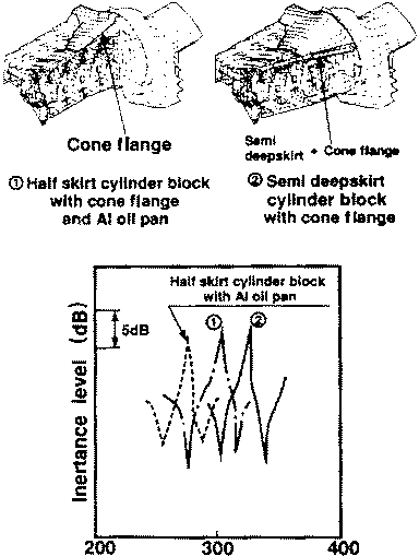 MAZDA's basic concept for improvement power-plant bending (PPB) vibration